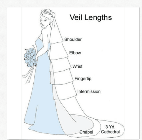 Veil Lengths Chart