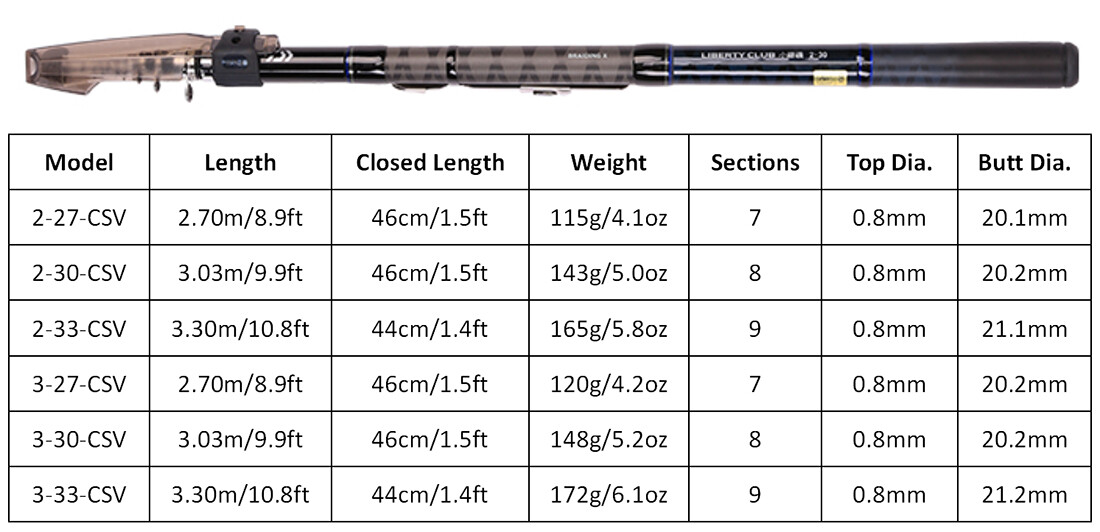 DAIWA - Daiwa  磯・波止万能竿 【LIBERTY  ISO】 DAIWA LIBERTY CLUB ISO CSV Telescopic Fishing Rod Portable