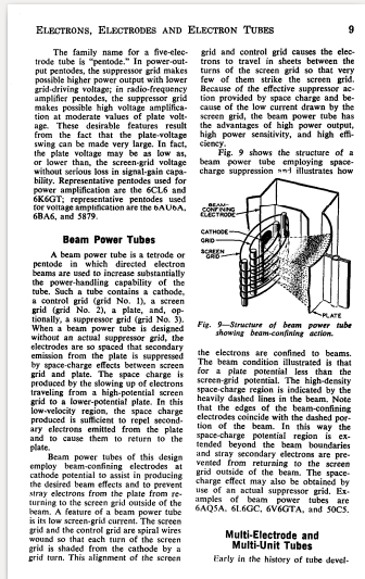 RCA RECEIVING TUBE MANUAL RC-30 1975 & RC-26 1968* PDF* +32 BONUS FILES ON  CD