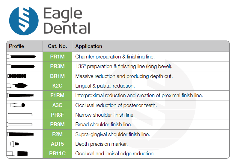 Crown and bridge preparation starter kit Eagle Dental Burs