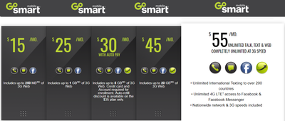 GoSmart Go Smart SIM card • Samsung Galaxy S10 S10 Plus S10+ Galaxy S10E S10 E