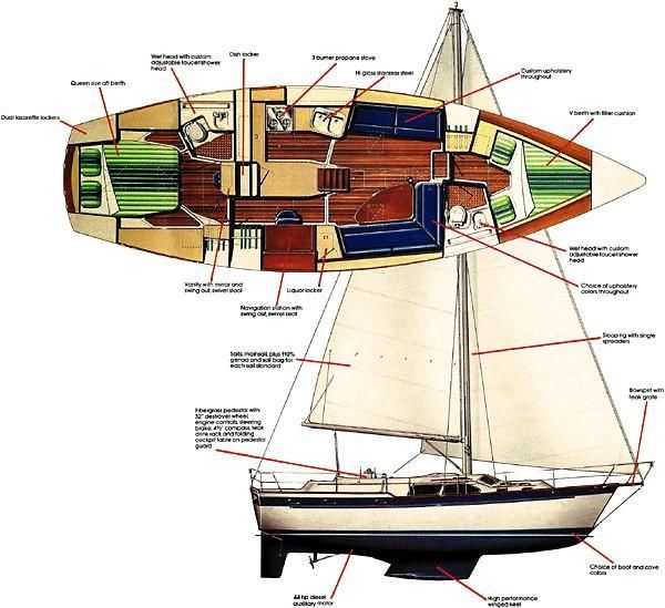 Irwin 38' Center Cockpit 1989