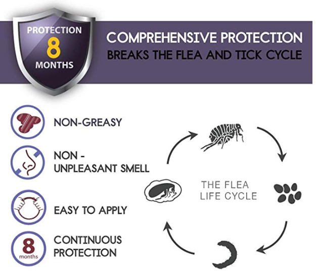 DYEOF Flea Tick Collar for Dogs - 8 Months Protection - Hypoallergenic, Adjustab