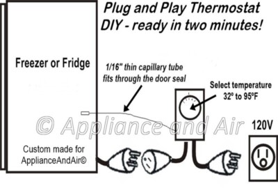 Convert Freezer to Meat & Fish Curing Fermentation Aging Chamber, ships TODAY!