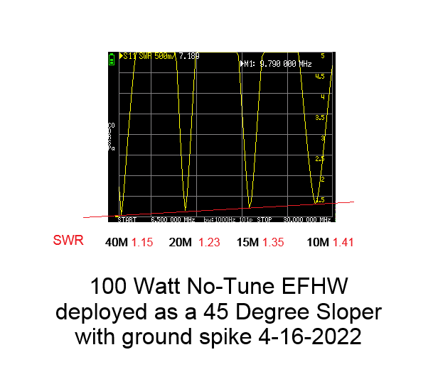100 Watt Linked EFHW 40-10M Portable No Tune Ham Radio Antenna- POTA/Base N9SAB