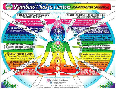 CHAKRA Rainbow  Centers CHART-Inner Light Resources-LrgCard/Sm Poster-InnerLight