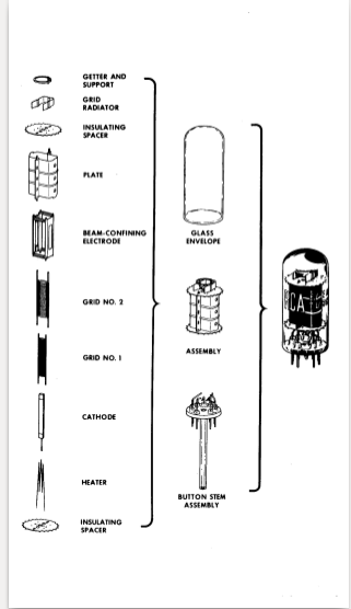 RCA RECEIVING TUBE MANUAL RC-30 1975 & RC-26 1968* PDF* +32 BONUS FILES ON  CD