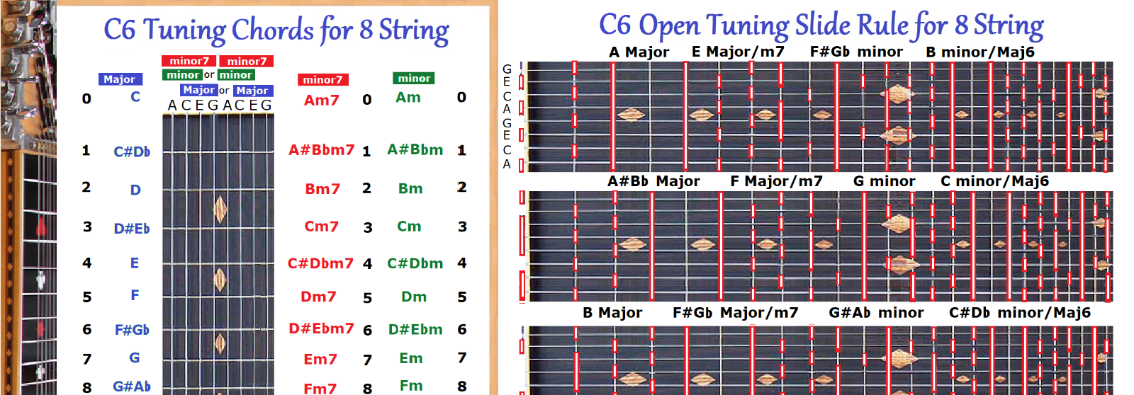 C6 CHORD & SLIDE RULE CHARTS FOR 8 EIGHT STRING LAP STEEL