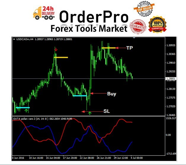 forex eata pollan indicator