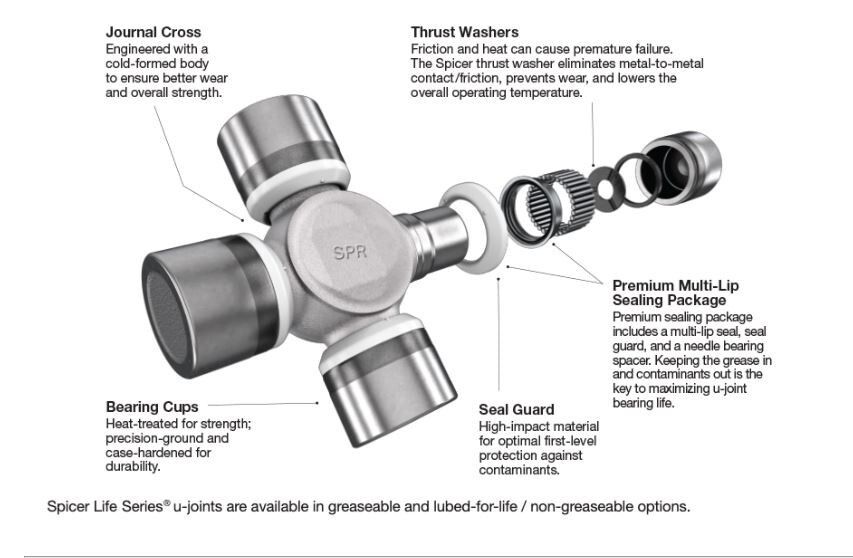 2005-2014 Ford F250 F350 4x4 Front Axle Seal And U Joint Kit Dana Super 60