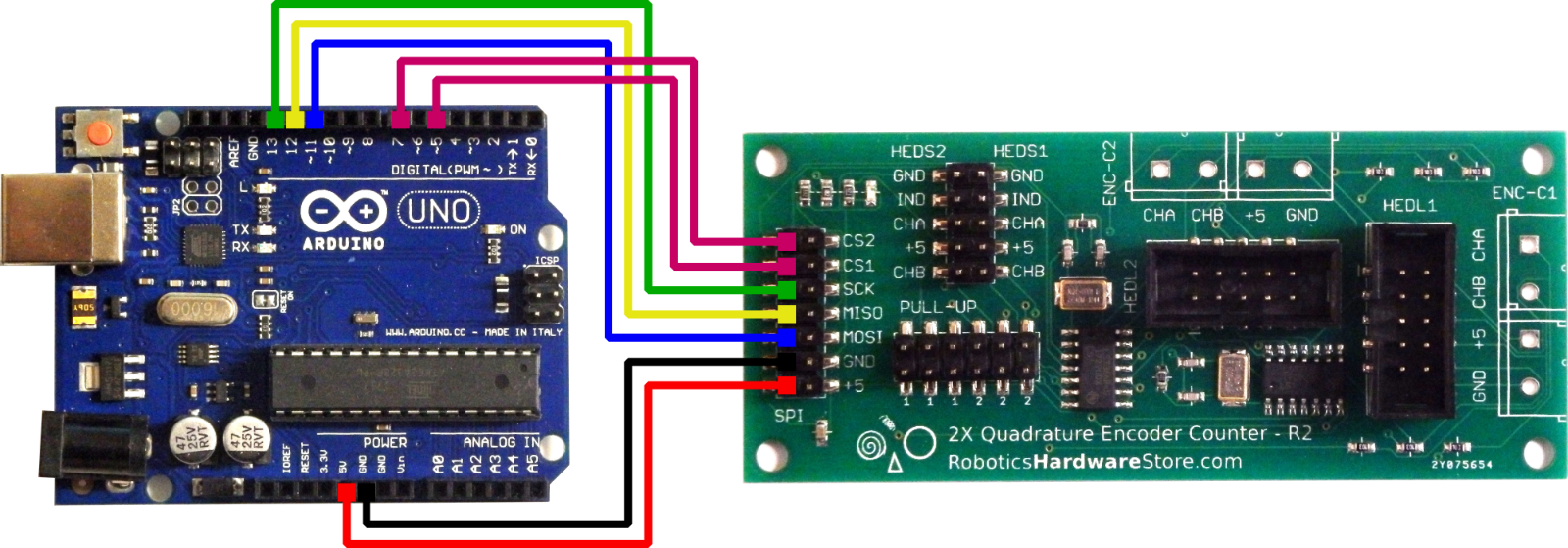 Interface Raspberry Pi | Quadrature Encoder Counter 32 Bit S Pi