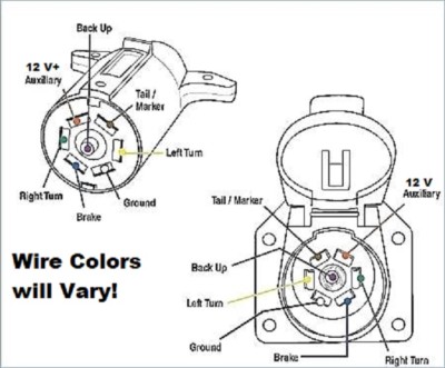 Gmc 7 Way Trailer Wiring Diagram Wiring Diagram United3 United3 Maceratadoc It