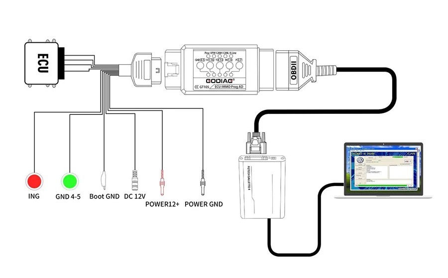 Car Diagnostic Tools