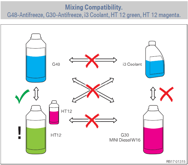 Genuine BMW Supra A90 Green HT-12 Coolant Antifreeze 1 Gallon 83192468442 