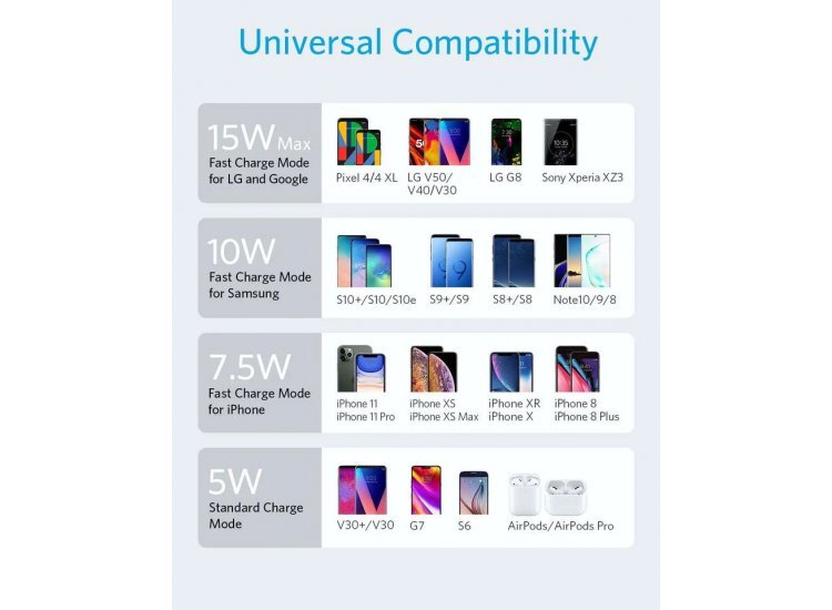 Anker 15W Max Wireless Charger Slim Charging Pad w/ Adapter for iPhone 12/Galaxy