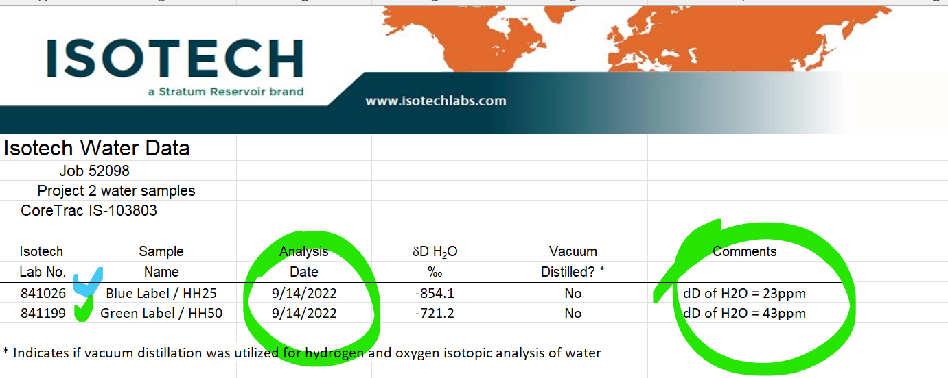 Deuterium Depleted Water 25 ppm Hydro Health  24 pcs x 500ML,free S&H to Cont.US
