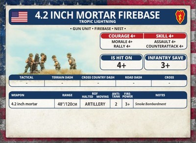 Nam 1965-1972 VUS717 4.2 in Mortar Platoon Gaming Miniatures