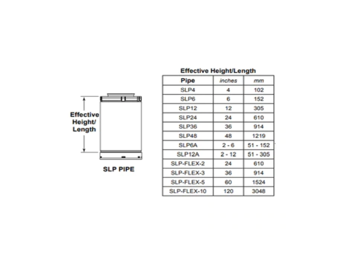 Majestic Direct Vent Pipe 4x6 - SLP12 - 12