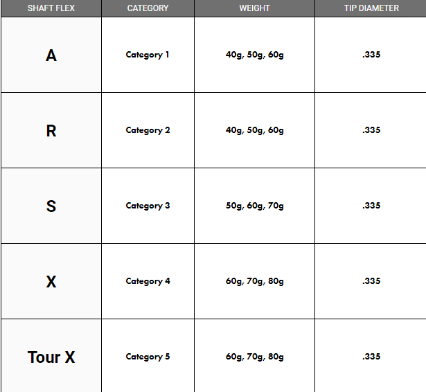 KBS TD Tour Driven Limited Edition Chrome Graphite Driver Shaft Choose Flex/Wt