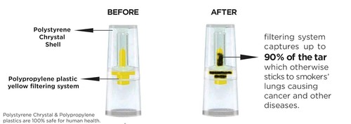 2 PKS NEW SMOKE Cigarette Filters = 60 Filters - Lowers Nicotine Nic Out & Tar