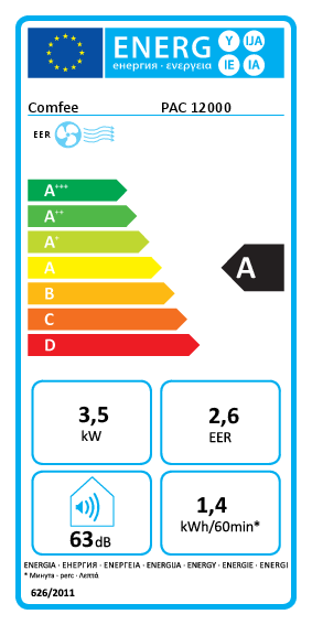 EEK:A auf einer Skala von A+++ bis D ist das Rating A