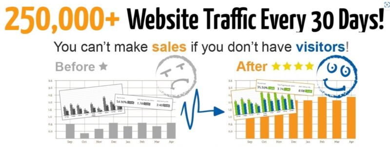 Website Traffic 250,000+ Targeted Webpage Traffic From Interested Buyers!