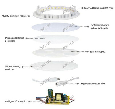 3/4W 6W 9W 12W 15W 18W 20W 25W Dimmable LED Recessed Ceiling Panel Light Fixture