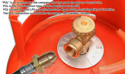 POL TEE SPLITTER CONNECTOR Y PIECE FOR LPG LP PROPANE CYLINDER DUAL CONNECTION
