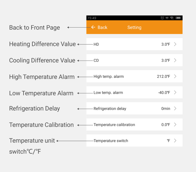 Inkbird Digital Temperature Controller WIFI 308 Programmable Thermostat Switch 
