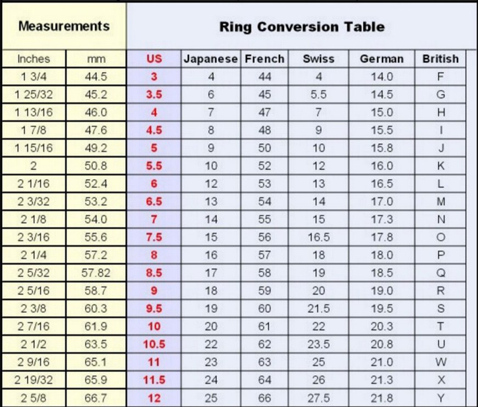 Pre-owned Outlander Ring Of Claire Made Yellow Gold 18 K.artisan Product