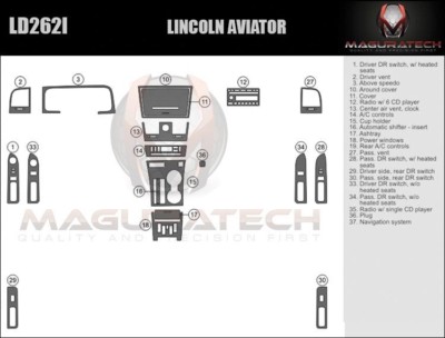 Fits Lincoln Aviator 2003-2005 Large Premium Wood Dash Trim Kit