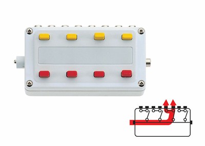 Schaltpult zum Verteilen