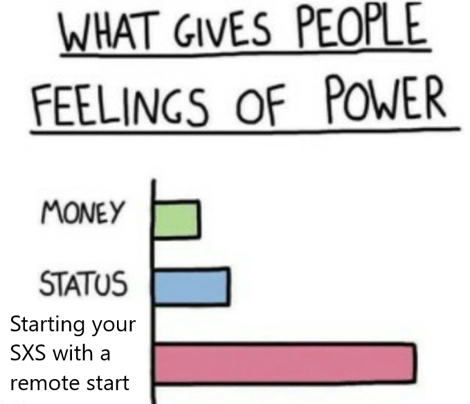 2022 - 2024 Polaris Ranger Remote Start Kit     100% Plug and Play   ALL models