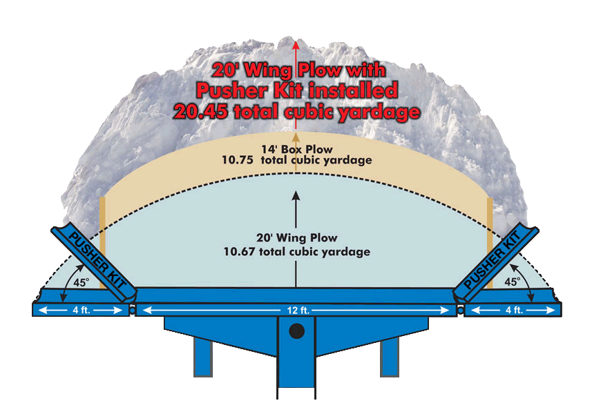 Daniels straight blade snow plow for skid steer or mini loader Cat Case Bobcat
