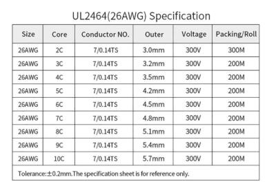 18-30 AWG 2/3/4/5/6 Cores Multi-core Sheath Power Cable Wire UL2464 Signal Cable