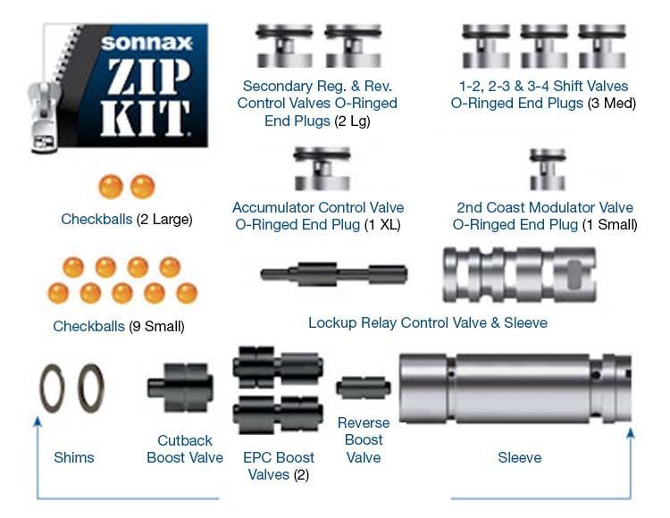 Sonnax Zip Kit Valve Body Rebuild A340E A340F A340-LATE-ZIP | eBay