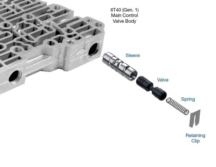 Sonnax 104740-09K Transmission Valve Kit, Compensator Feed Regulator 6L45 6L80