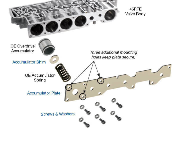 メンテナンス nanamin Sonnax Accumulator Cover Plate Kit - 44892-01K