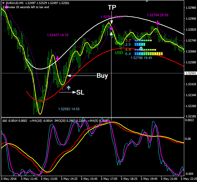 Details About Forex Indicator Forex Trading System Best Mt4 Trend Channel Trading - 