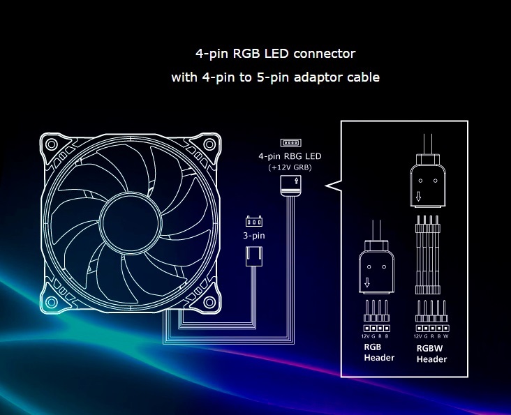 Akasa Vegas X7, 120mm 12cm RGB 18 x Led Ultra Quiet PC ... convert usb to 9 pin wire diagram 