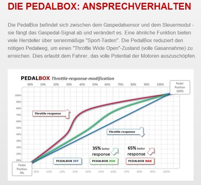 DTE Systems PedalBox 3S für Mercedes-Benz CL-Klasse C215 2000-2002 CL 55 AMG V8 