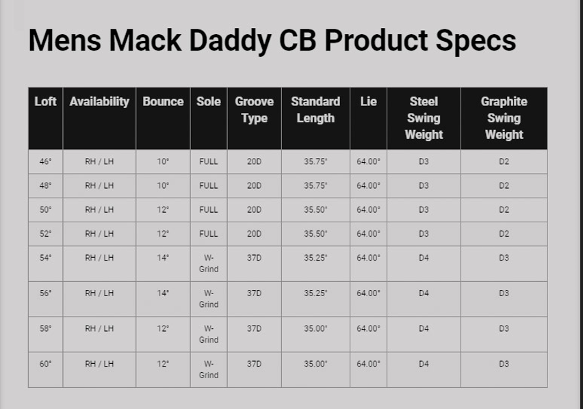 [NEW] Callaway Mack Daddy CB Wedge KBS Hi-Rev  (Choose Loft/Boune & Shaft )