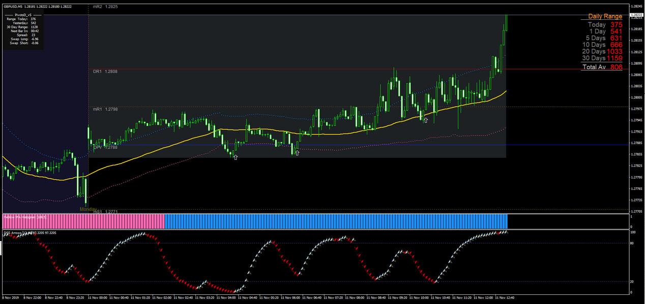 pavelko forex forecast pavelko forex forecast