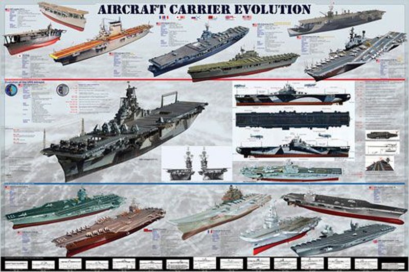 Aircraft Carrier Evolution History of the Biggest Warship Poster 24x36