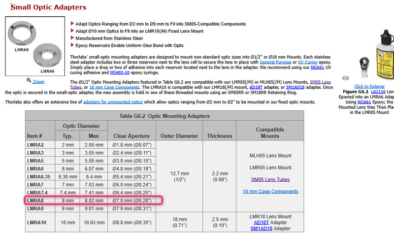 Thorlabs Lmra8 Ã8mm Small Optic Adapter ,2.2mm Thick O058