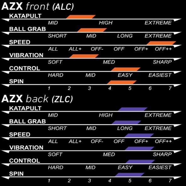 Xiom Ice Cream AZX Super Fast / Extreme Table Tennis Blade, Ping Pong