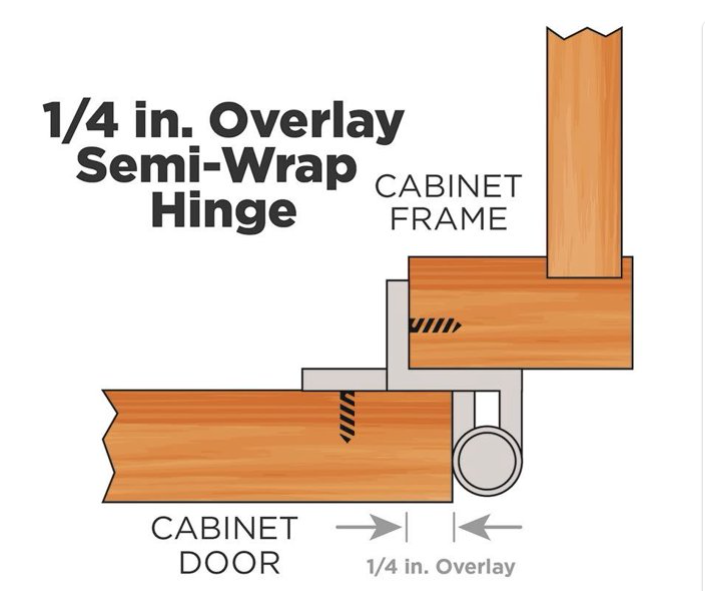 Antique Brass 1/4-Inch Semi-Wrap Overlay Cabinet Door Hinge with Self Close 