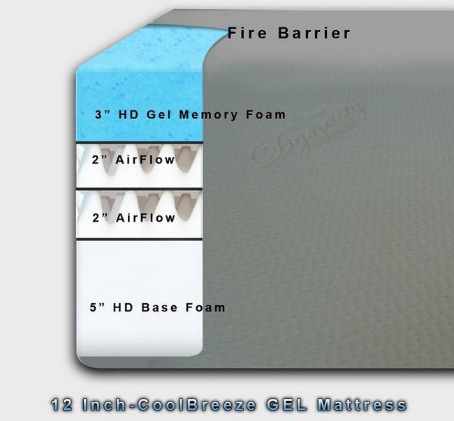 Queen Mattress Memory Foam Gel Firm Support Durable Comfort Quality Sleep Cool