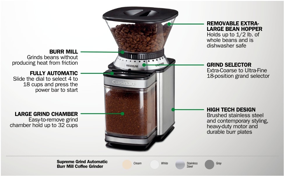 CUISINART Coffee Grinder, Electric Burr One-Touch Automatic Grinder, (DBM-8)