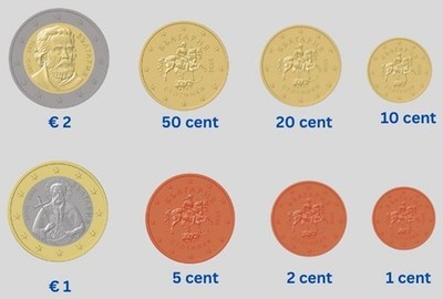 PREVENTE BULGARIE 2026 Série  de 1 centime à 2 Euros sortie janvier 2026